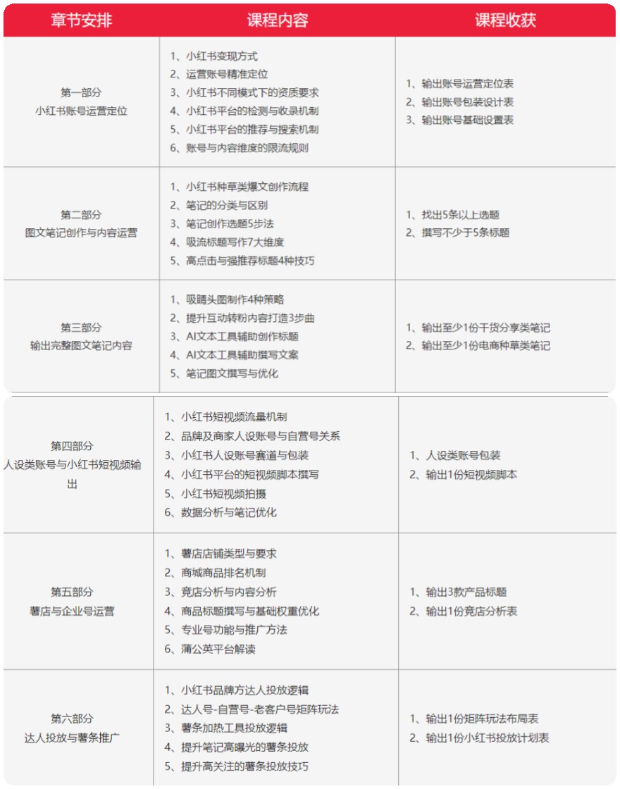 更新前三名国内小红书电商运营账号策划培训机构